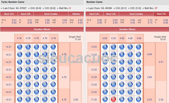 Mẹo chơi Number game chiến thắng