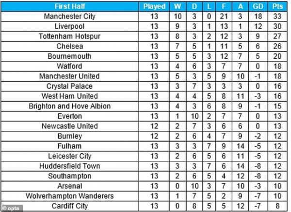 arsenal-choi-on-dinh-nho-ap-dung-chien-thuat-khong-tuong-2