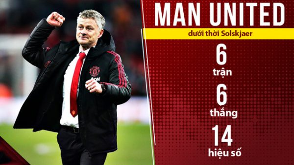 Solskjaer phá liền 5 kỷ lục liên tiếp