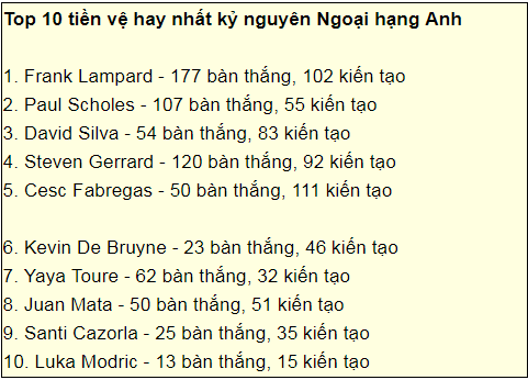 tan-hlv-chelsea-duoc-bau-chon-la-tien-ve-xuat-sac-nhat-lich-su-ngoai-hang-anh-2