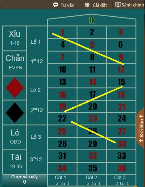 3 phương pháp chơi Roulette đánh bại nhà cái